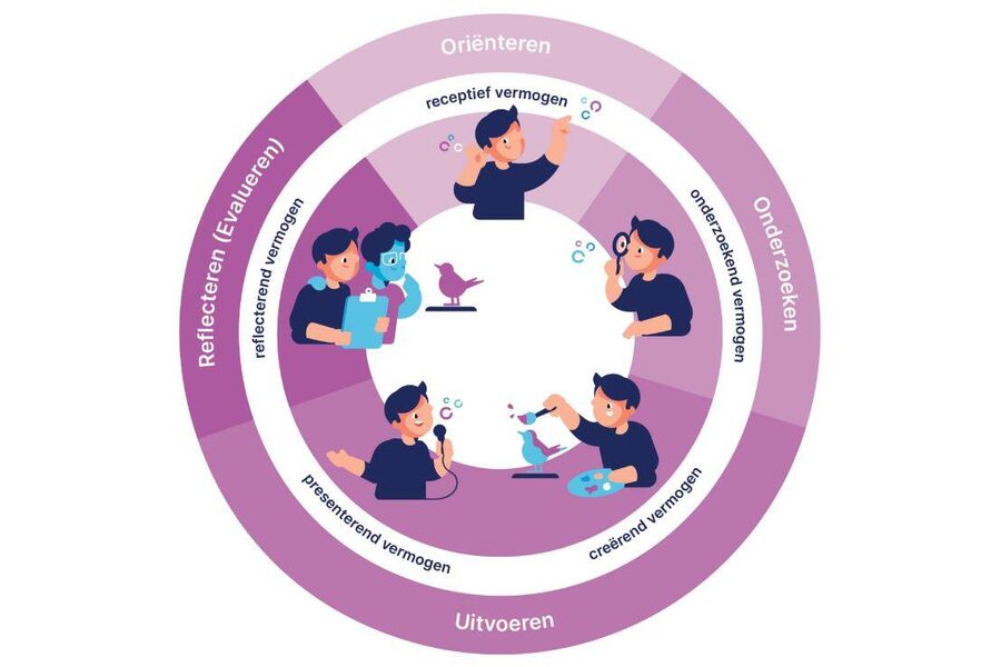 Kwalitatief kunst- en cultuuronderwijs