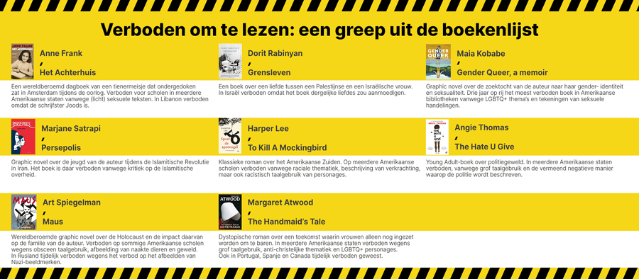Welke boeken werden verboden?
